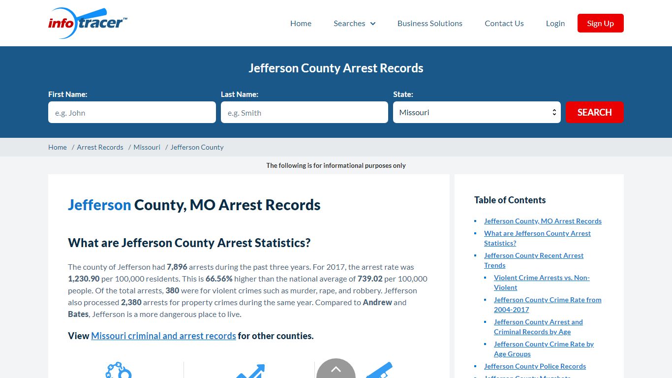 Jefferson County, MO Arrests, Mugshots & Jail Records - InfoTracer
